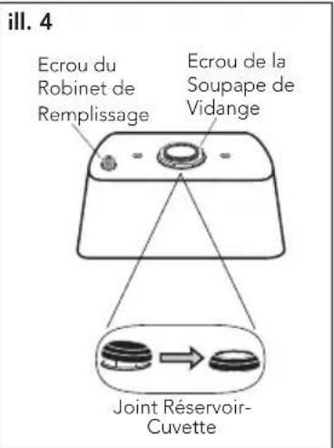TOTO CST785CEFG - REMARQUE: Trois Points de Contact: - 2