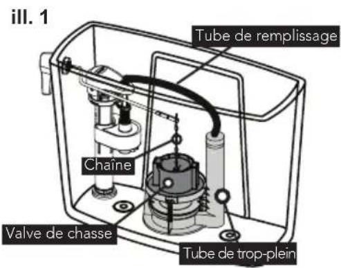 TOTO CST785CEFG - Remplacement de la vanne de chasse - 1