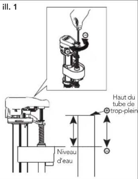 TOTO CST785CEFG - Pour le robinet de remplissage de type B: - 1