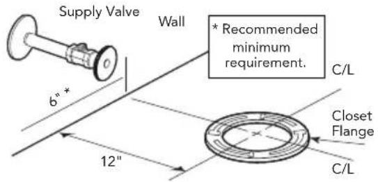TOTO Promenade II MS814224CEFRG - AVANT L'INSTALLATION - 1
