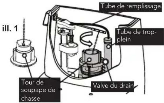 TOTO Promenade II MS814224CEFRG - Remplacement d'une valve du drain - 1
