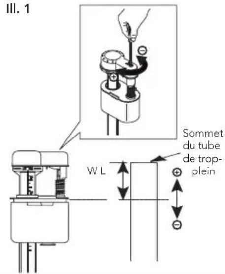 TOTO Legato MS624124CEF - Réglage de niveau d'eau - 3