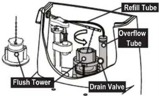 TOTO Legato MS624124CEF - Replacing the Drain Valve - 1