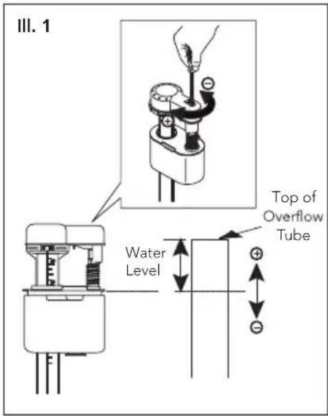 TOTO Legato MS624124CEF - Water Level Adjustment - 2