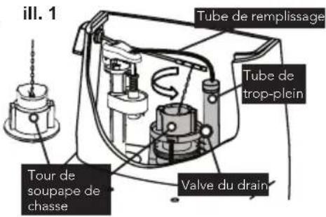 TOTO Eco Guinevere MS974224CEFG - Remplacement d'une valve du drain - 1