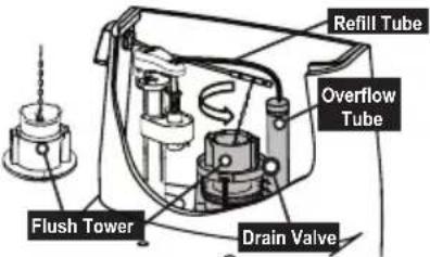 TOTO Eco Guinevere MS974224CEFG - Replacing the Drain Valve - 1