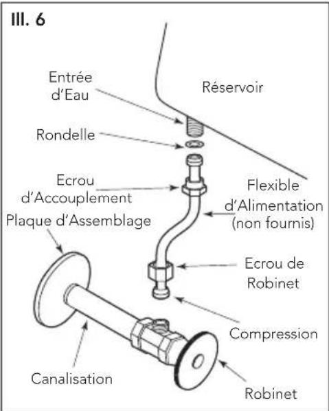 TOTO Eco Guinevere MS974224CEFG - PROCÉDURE D'INSTALLATION - 1
