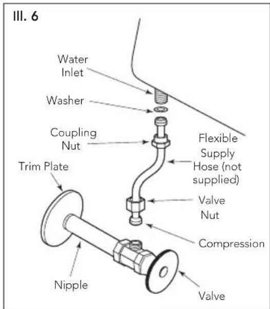 TOTO Eco Guinevere MS974224CEFG - INSTALLATION PROCEDURE - 1
