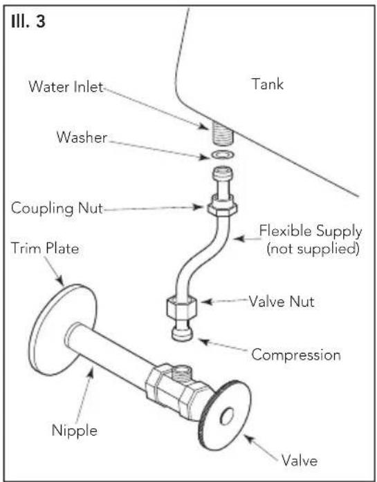 TOTO Promenade II MS814224CEFG - INSTALLATION PROCEDURE - 1