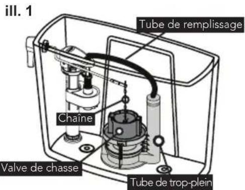 TOTO Drake CST776CEG - Remplacement de la vanne de chasse - 1