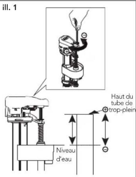 TOTO Drake CST776CEG - Pour le robinet de replissage de type B: - 1
