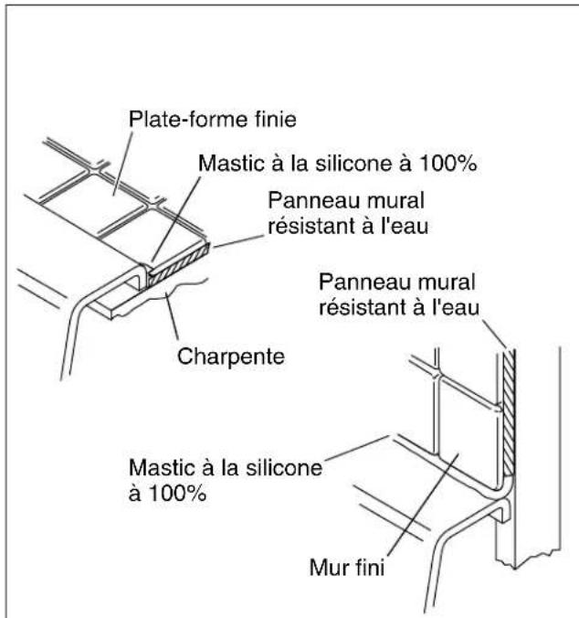 KOHLER Archer K-1946 - Effectuer les connexions électriques – Amérique latine - 3