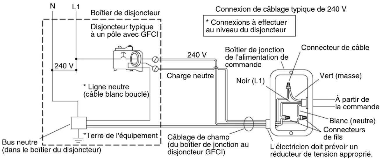 KOHLER Archer K-1946 - Installer la baignoire - 1
