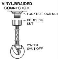 American Standard Town Square S 2851A105 - CAUTION: DO NOT OVERTIGHTEN NUTS OR BASE MAY BE DAMAGED! - 6