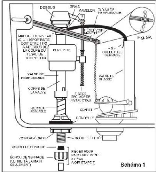 American Standard Town Square S 2851A104 - 9 - 1