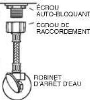 American Standard Baby Devoro 4019828 - AVERTISSEMENT : - 4