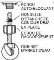 American Standard Baby Devoro 4019828 - AVERTISSEMENT : - 3