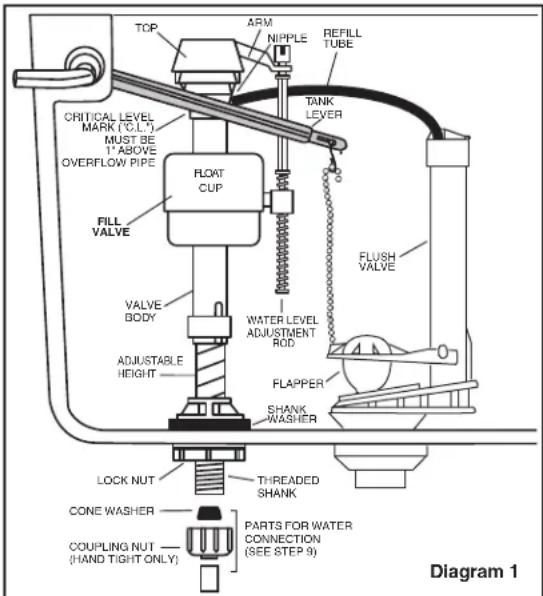American Standard Town Square S 3851A101 - 10 - 1