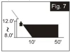 Vaxcel Outdoor Security T0722 - L'endroit où vous installez votre luminaire est important : - 1