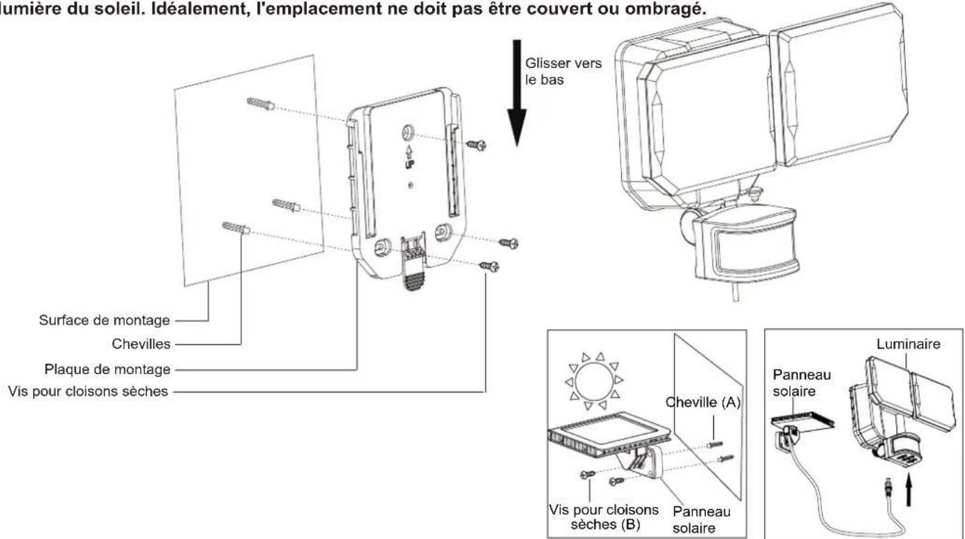 umière du soleil. Idéalement, l'emplacement ne doit pas être couvert ou ombragé. Glisser vers le bas Surface de montage Chevilles Plaque de montage Vis pour cloisons sèches Cheville (A) Vis pour cloisons sèches (B) Panneau solaire Luminaire Panneau solaire