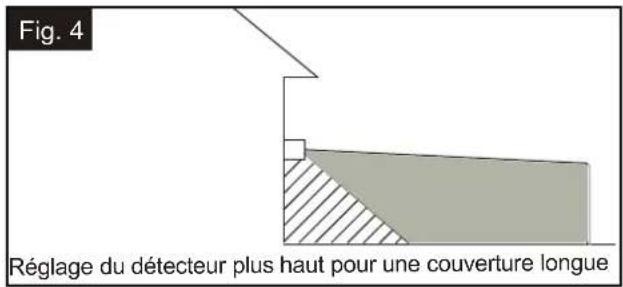 Fig. 4 Réglage du détecteur plus haut pour une couverture longue