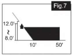 Vaxcel Outdoor Security T0722 - Notes: - 1
