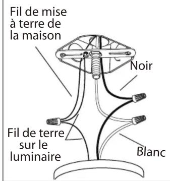 Canarm LED LOL386 - MISE EN GARDE: - 2