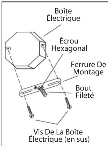 Canarm LED LOL386 - MISE EN GARDE: - 1