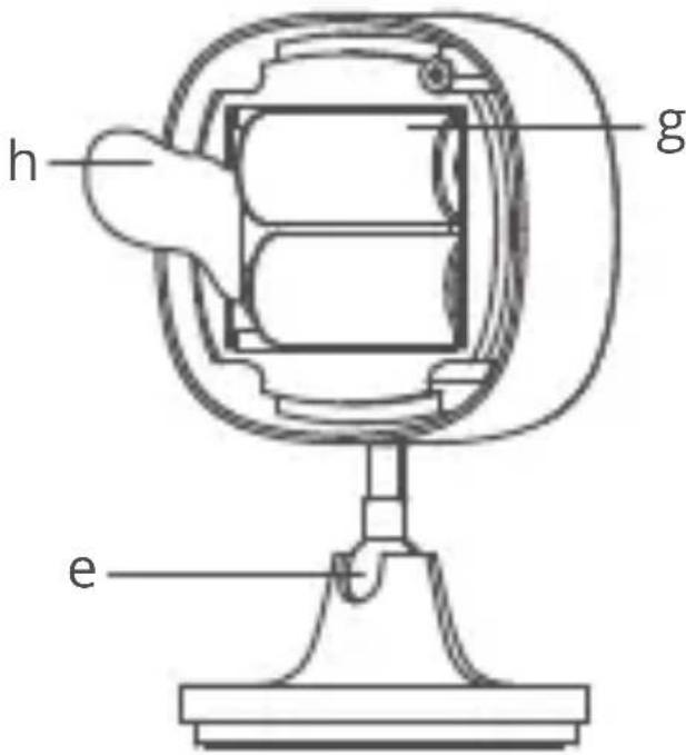 Govee H5129 - Nomi delle parti - 2