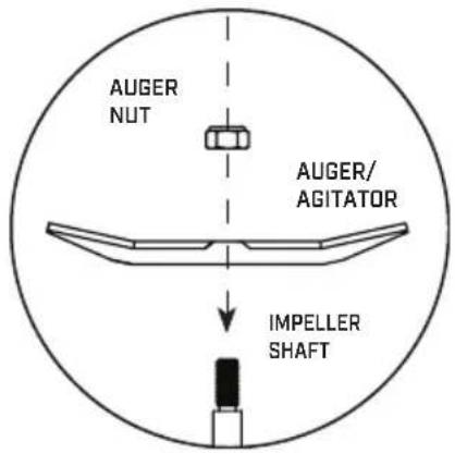 Chapin 88000A - Choose flat auger for general turf applications. - 1