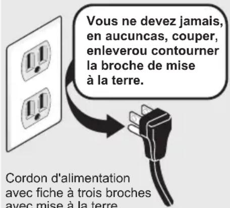 Vous ne devez jamais, en aucuncas, couper, enleverou contourner la broche de mise à la terre. Cordon d'alimentation avec fiche à trois broches avec mise à la terre