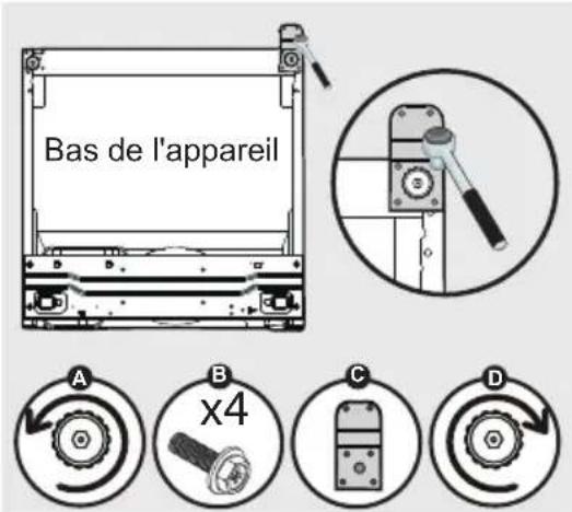 Bas de l'appareil A B x4 C D