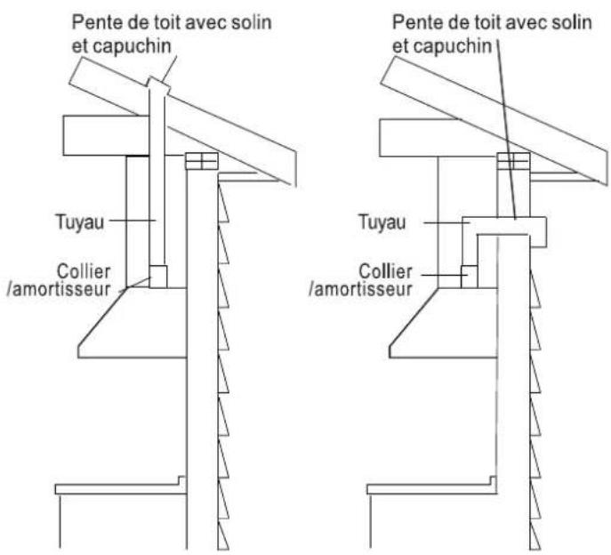 FRIGIDAIRE FHWC3075LS - RACCORDS D'ÉCHAPPEMENT DUCTED MODE - 2