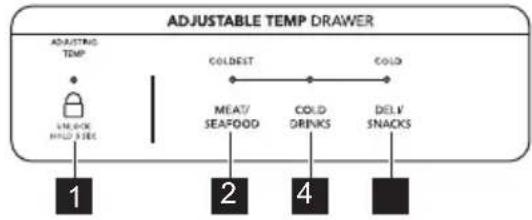 ADJUSTABLE TEMP DRAWER ADJUSTING TEMP COLOST COLD 1 2 4 DELY SEAFOOD COLD DRINKS SNACKS