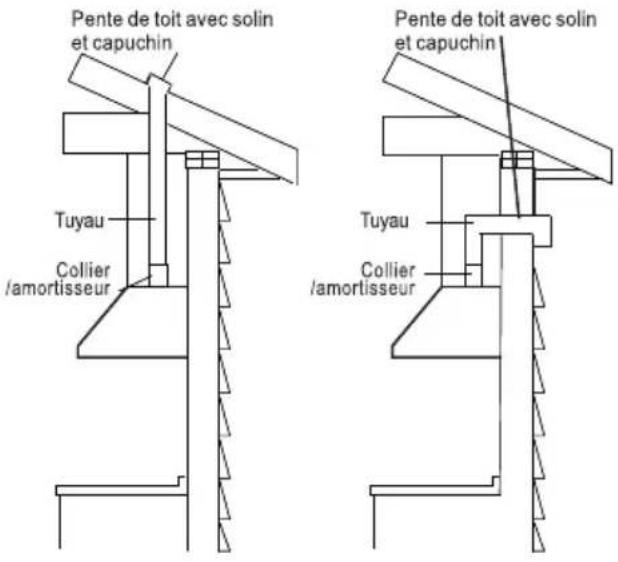 FRIGIDAIRE FHWC3670LS - DUCTED MODE - 2