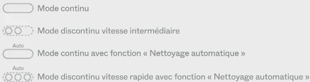Mode continu Mode discontinu vitesse intermédiaire Auto Mode continu avec fonction « Nettoyage automatique » Auto Mode discontinu vitesse rapide avec fonction « Nettoyage automatique »