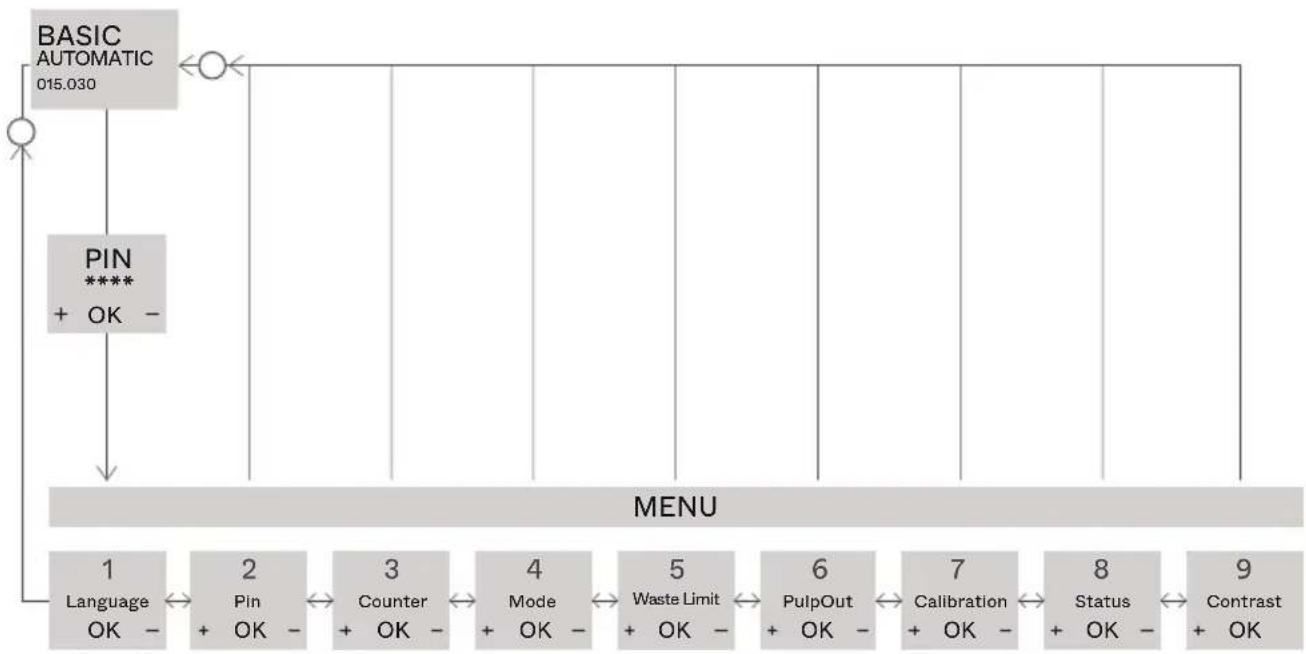 Zumex Speed S+plus - Main menu - 1