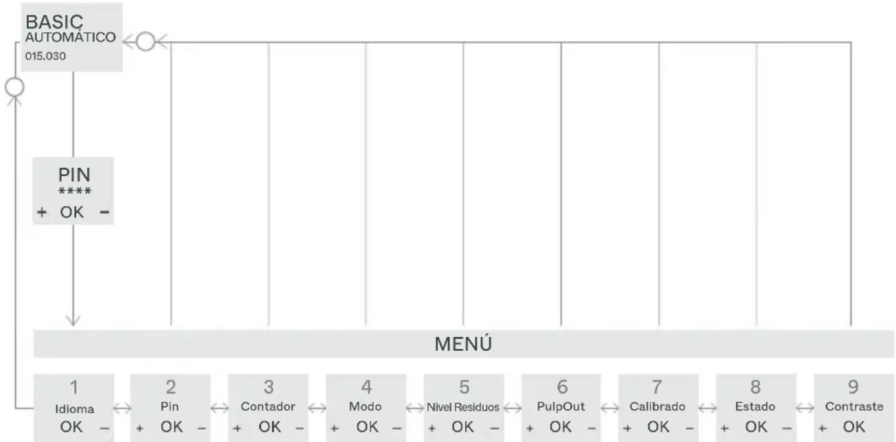 Zumex Speed S+plus - Menú principal - 1