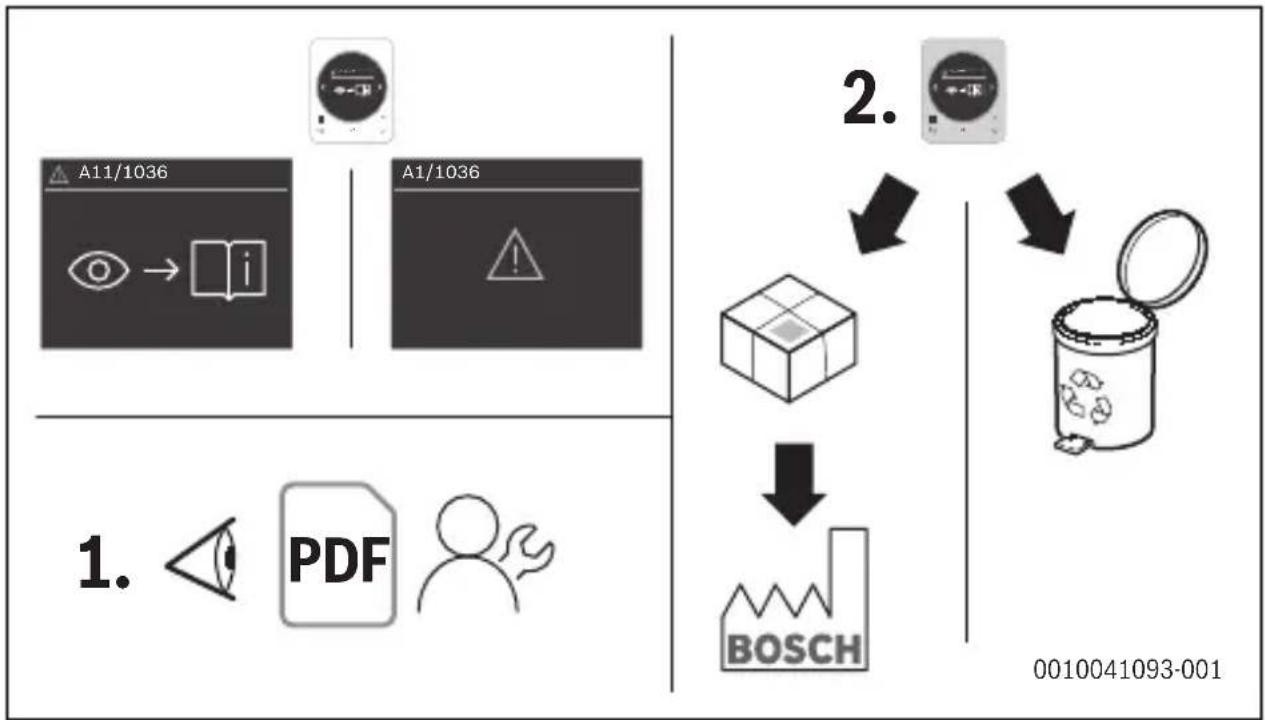 BOSCH CH 120 - 9
