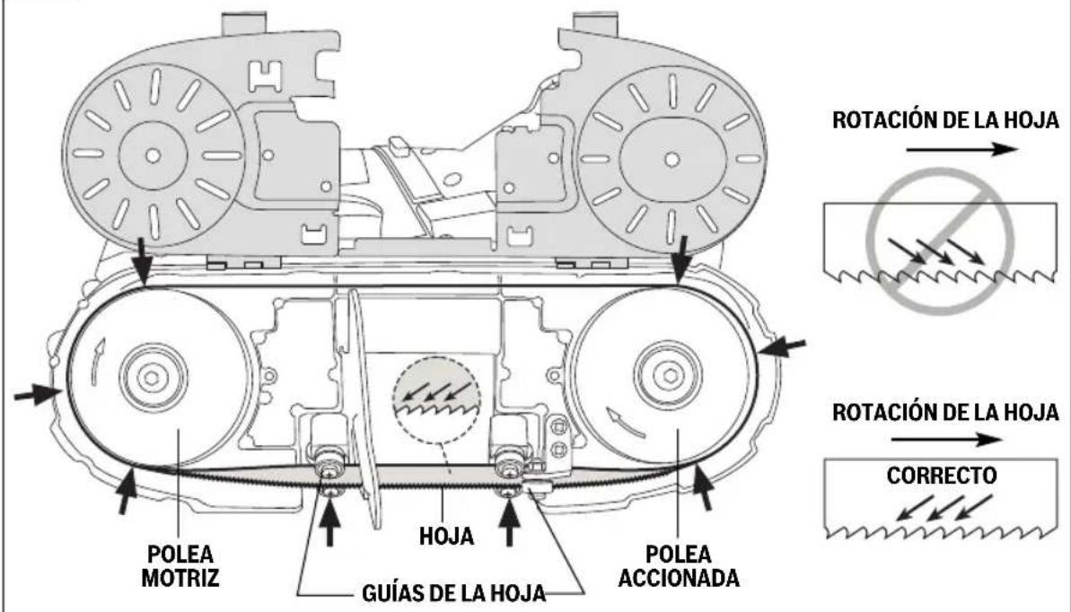 BOSCH GCB 18V-2 Professional - ▶ Instalación de la hoja - 1