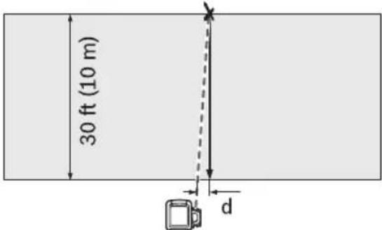 BOSCH GRL1000-20HV Professional - Checking the Leveling Accuracy in the Vertical Position - 1