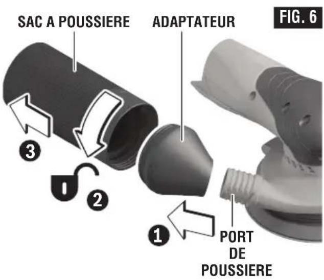 SAC A POUSSIERE ADAPTATEUR FIG. 6 1 2 3 1 PORT DE POUSSIERE