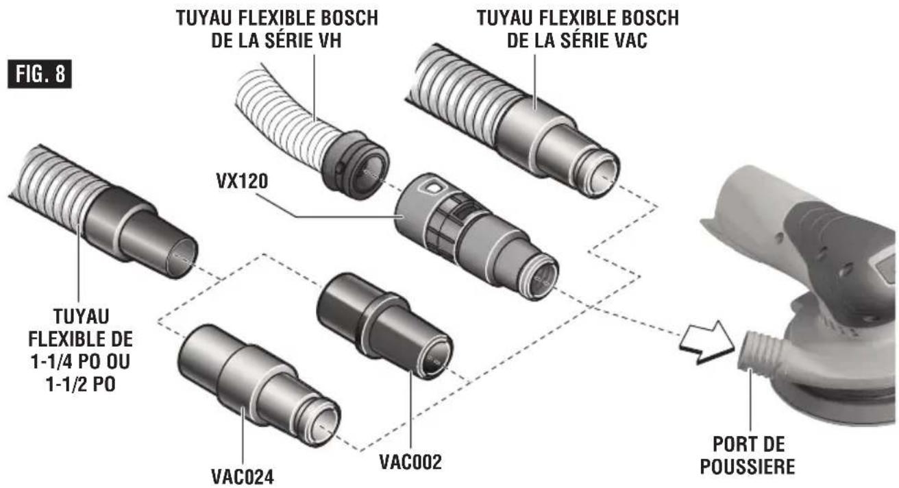 FIG. 8 TUYAU FLEXIBLE BOSCH DE LA SÉRIE VH VX120 TUYAU FLEXIBLE BOSCH DE LA SÉRIE VAC TUYAU FLEXIBLE DE 1-1/4 PO OU 1-1/2 PO VAC024 VAC002 PORT DE POUSSIERE