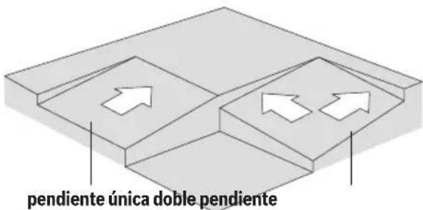 BOSCH GRL 2000-40 H Professional - Funcionamiento manual y pendiente manual - 4