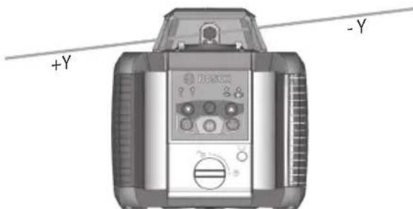 BOSCH GRL 2000-40 H Professional - Fonctionnement manuel et fixation manuelle de l'inclinaison - 3