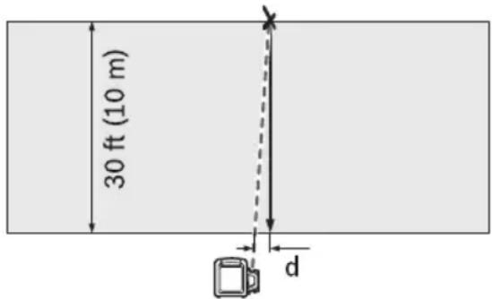30 ft (10 m) d