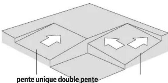 pente unique double pente