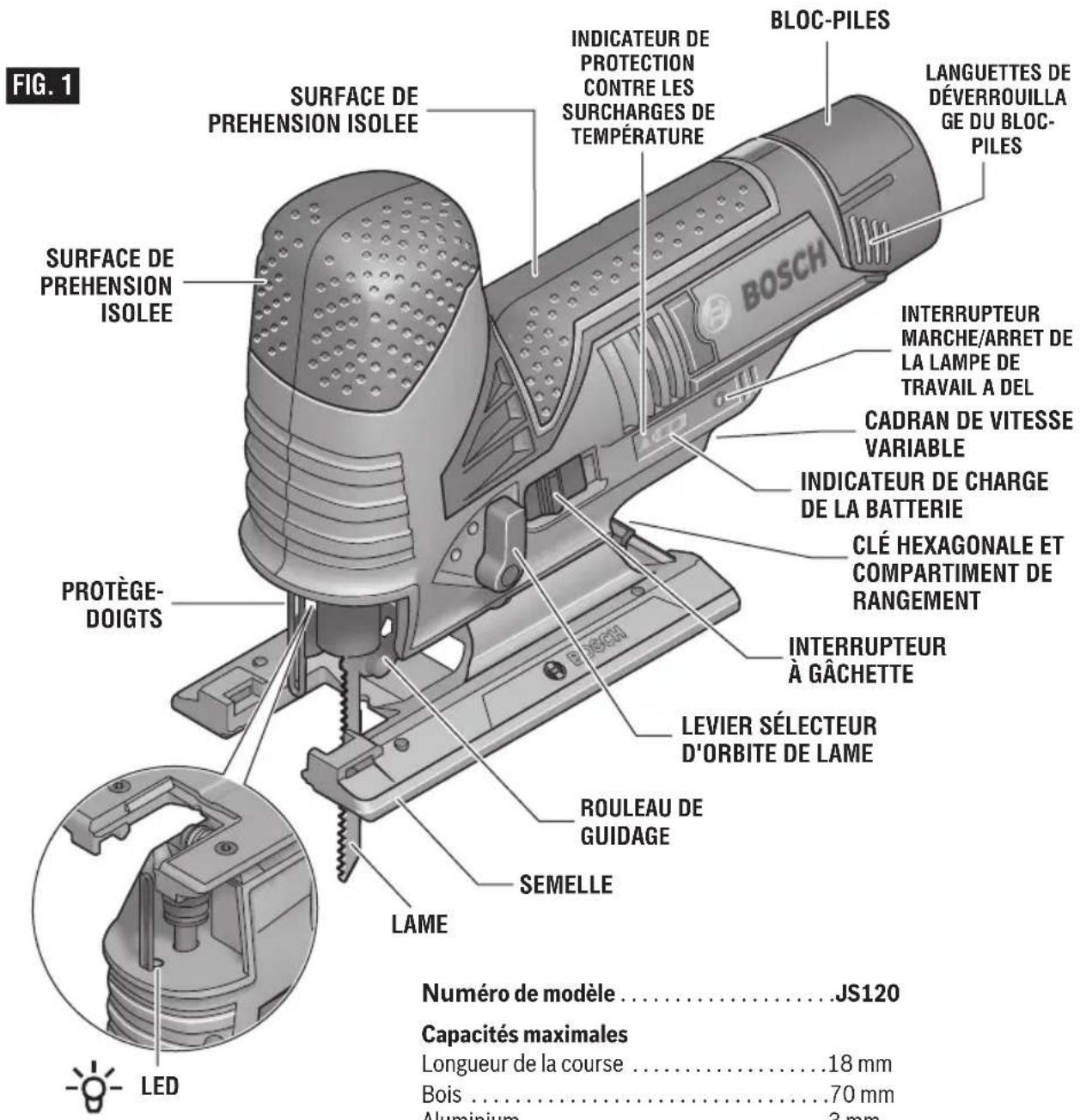 FIG. 1 SURFACE DE PREHENSION ISOLEE INDICATEUR DE PROTECTION CONTRE LES SURCHARGES DE TEMPERATURE BLOC-PILES LANGUETTES DE DÉVERROUILLA GE DU BLOC-PILES SURFACE DE PREHENSION ISOLEE INTERRUPTEUR MARCHE/ARRET DE LA LAMPE DE TRAVAIL A DEL CADRAN DE VITESSE VARIABLE INDICATEUR DE CHARGE DE LA BATTERIE CLÉ HEXAGONALE ET COMPARTIMENT DE RANGEMENT INTERRUPTEUR À GÂCHETTE LEVIER SÉLECTEUR D'ORBITE DE LAME ROULEAU DE GUIDAGE SEMELLE LAME PROTÈGE-DOIGTS Numéro de modèle ...... JS120 Capacités maximales Longueur de la course ...... 18 mm Bois ...... 70 mm Aluminium ...... 3 mm