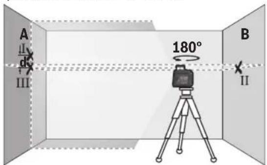 BOSCH GLL50-40G Professional - Vérification de l'exactitude de la hauteur de la ligne horizontale - 4