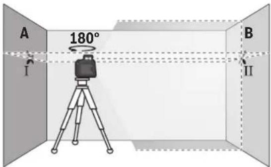 BOSCH GLL50-40G Professional - Comprobación de la precisión de la altura de la línea horizontal - 2